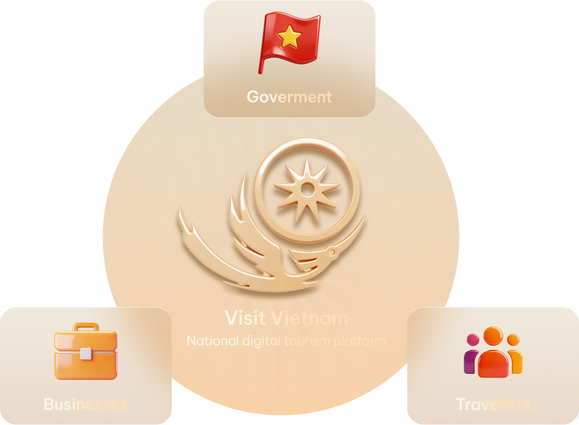 About Visit Vietnam