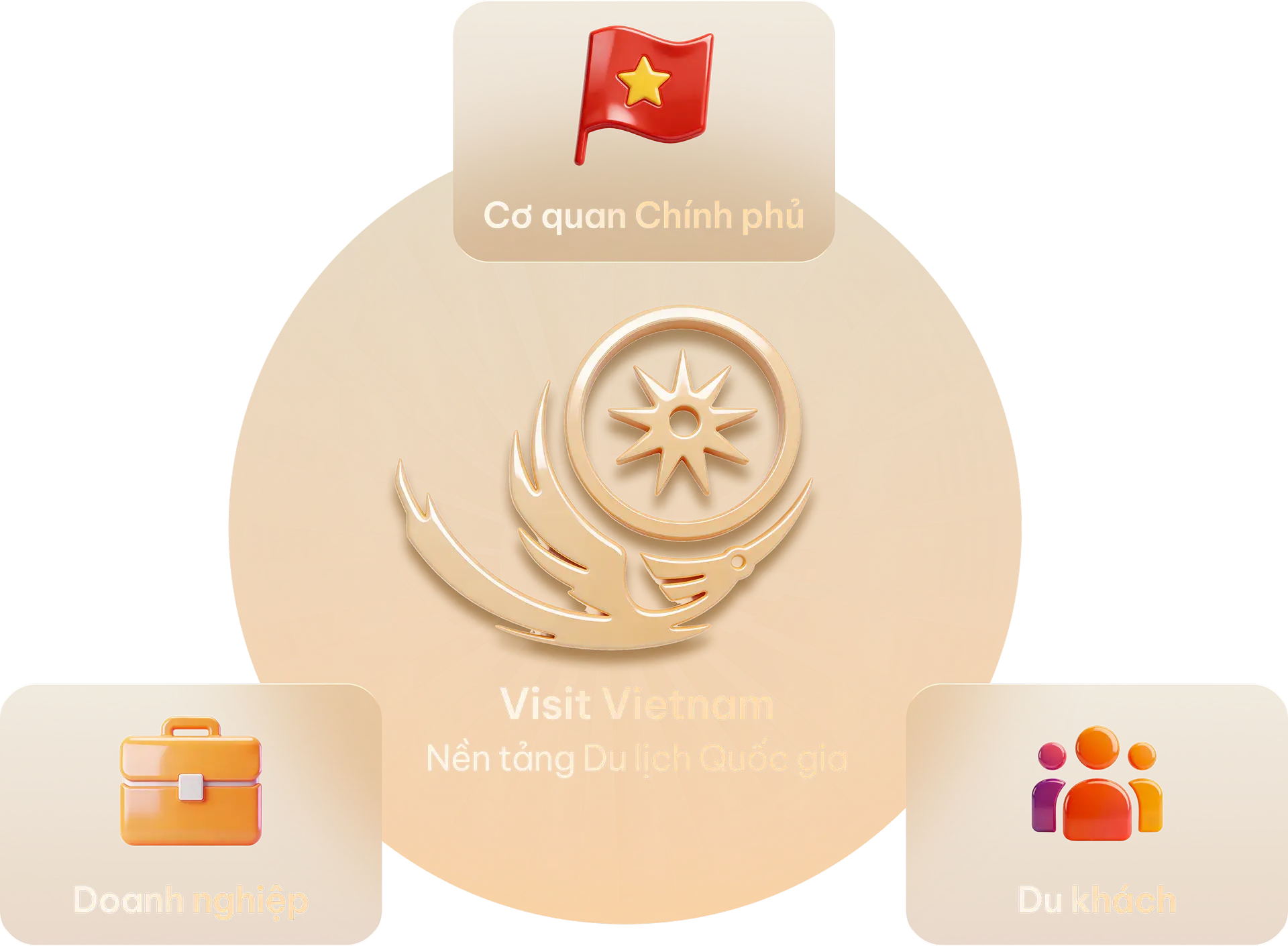 About Visit Vietnam